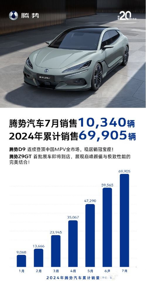 騰勢(shì)汽車銷售挑戰(zhàn) 前7個(gè)月不足7萬輛，女副總龍梅如何看待目標(biāo)與現(xiàn)實(shí)差距